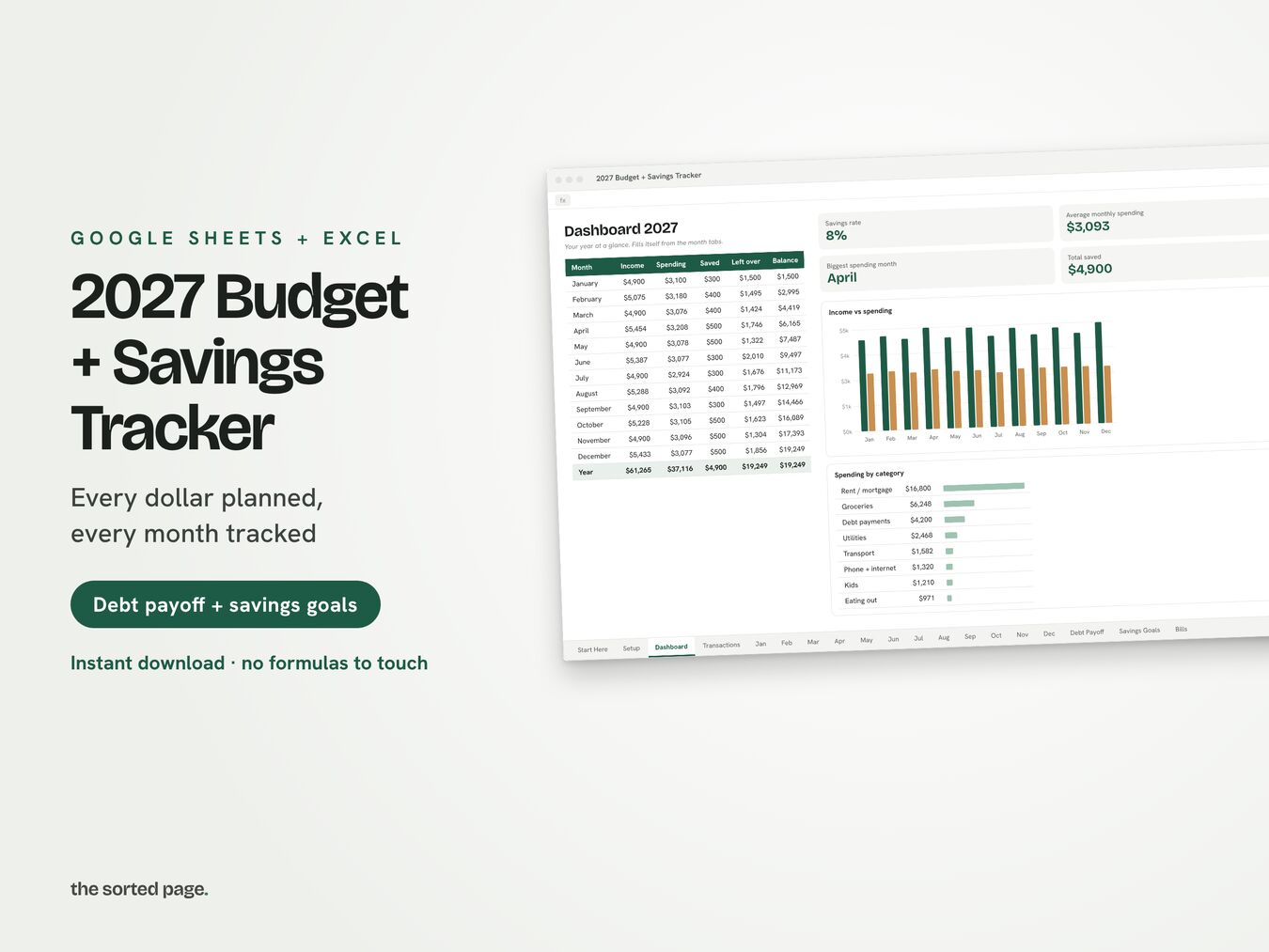 2027 Budget + Savings Tracker dashboard