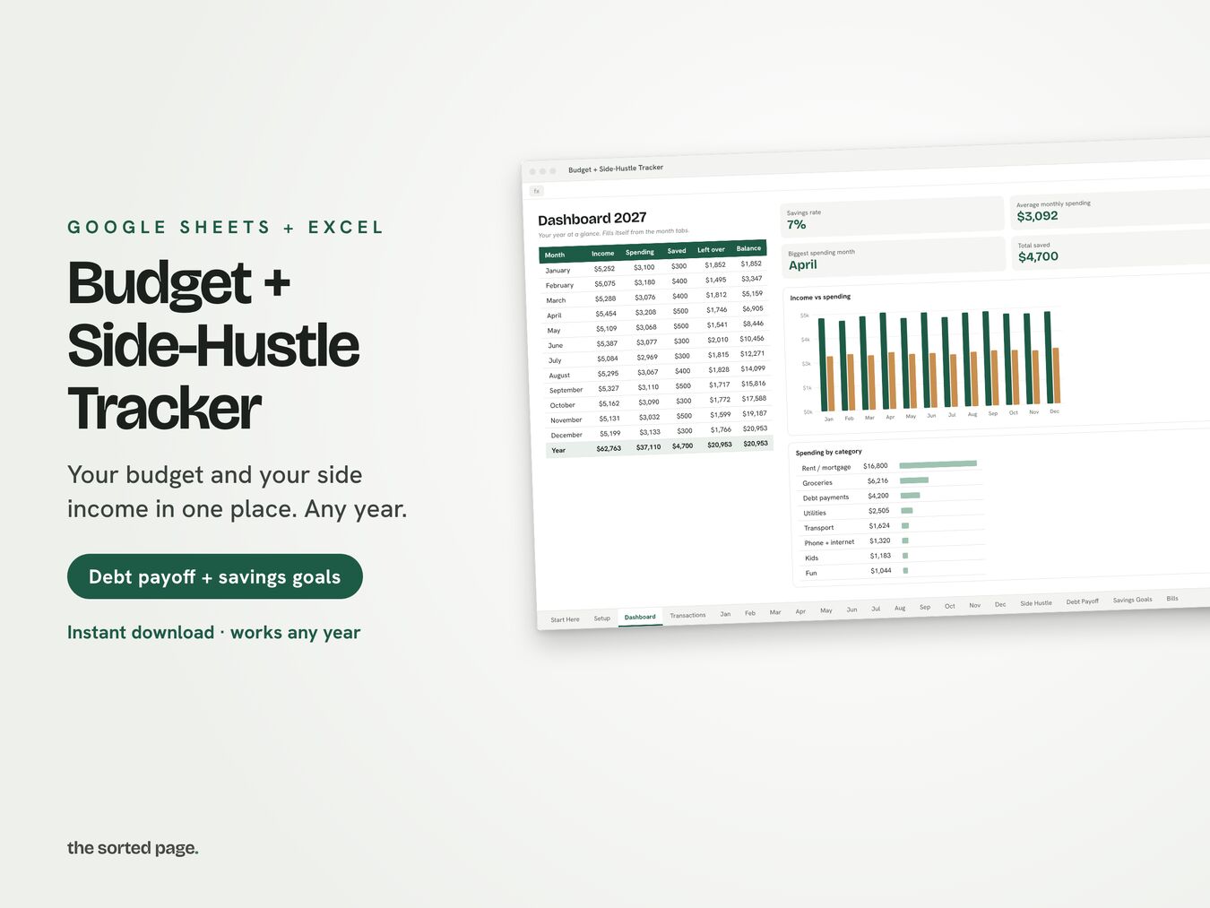 Budget + Side-Hustle Tracker dashboard